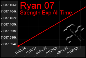 Total Graph of Ryan 07