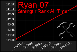 Total Graph of Ryan 07