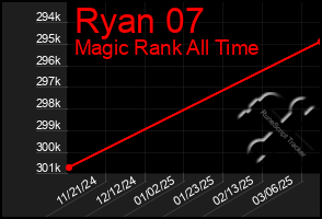 Total Graph of Ryan 07
