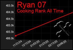Total Graph of Ryan 07