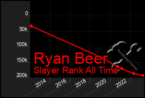 Total Graph of Ryan Beer