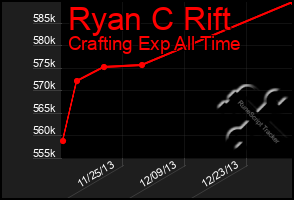 Total Graph of Ryan C Rift