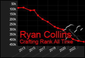 Total Graph of Ryan Collins