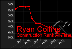 Total Graph of Ryan Collins