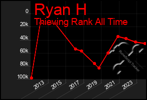Total Graph of Ryan H