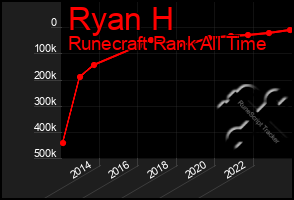 Total Graph of Ryan H
