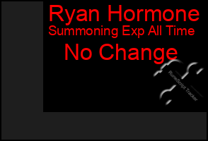 Total Graph of Ryan Hormone