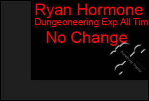 Total Graph of Ryan Hormone