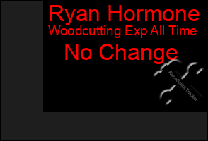 Total Graph of Ryan Hormone