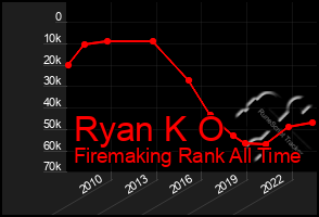 Total Graph of Ryan K O