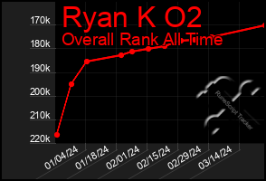 Total Graph of Ryan K O2
