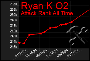 Total Graph of Ryan K O2