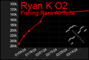 Total Graph of Ryan K O2