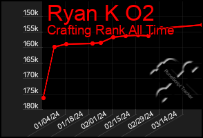 Total Graph of Ryan K O2