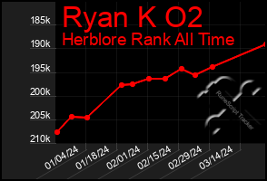 Total Graph of Ryan K O2
