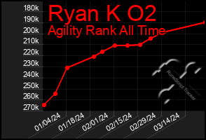 Total Graph of Ryan K O2
