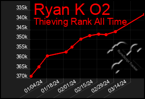 Total Graph of Ryan K O2