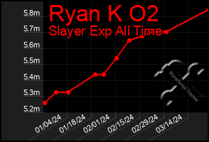 Total Graph of Ryan K O2