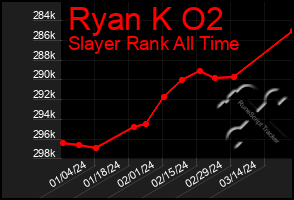 Total Graph of Ryan K O2