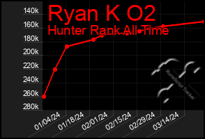 Total Graph of Ryan K O2