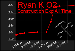 Total Graph of Ryan K O2
