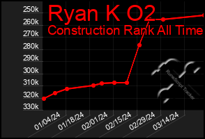 Total Graph of Ryan K O2
