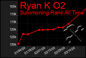 Total Graph of Ryan K O2