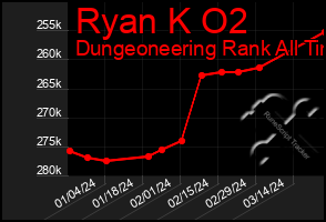 Total Graph of Ryan K O2
