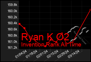 Total Graph of Ryan K O2