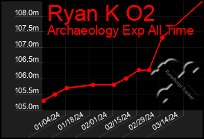 Total Graph of Ryan K O2