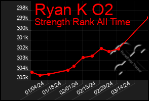 Total Graph of Ryan K O2