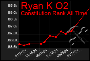 Total Graph of Ryan K O2