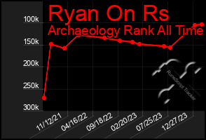 Total Graph of Ryan On Rs