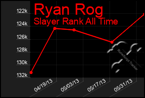 Total Graph of Ryan Rog