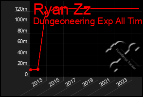 Total Graph of Ryan Zz