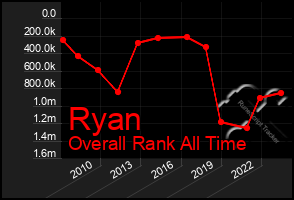 Total Graph of Ryan