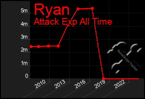 Total Graph of Ryan