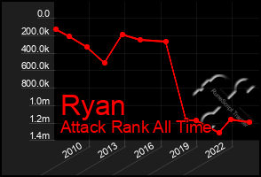 Total Graph of Ryan