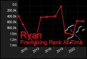 Total Graph of Ryan