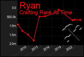 Total Graph of Ryan
