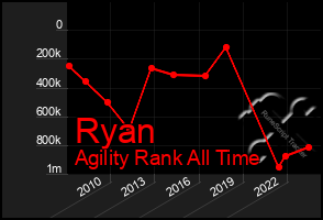 Total Graph of Ryan