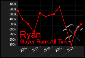 Total Graph of Ryan