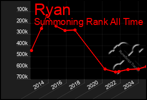 Total Graph of Ryan