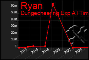 Total Graph of Ryan
