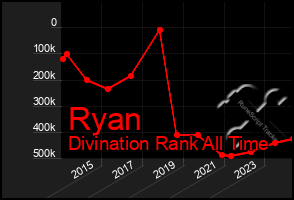 Total Graph of Ryan