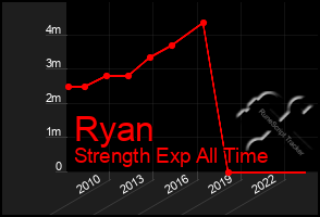 Total Graph of Ryan