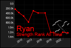 Total Graph of Ryan