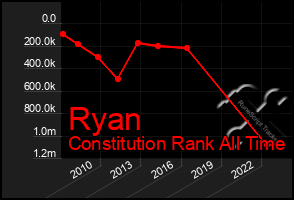 Total Graph of Ryan