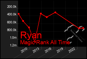 Total Graph of Ryan
