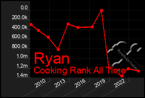 Total Graph of Ryan